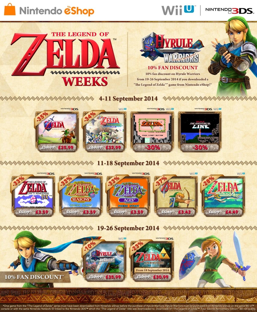 European eShop Zelda Sale